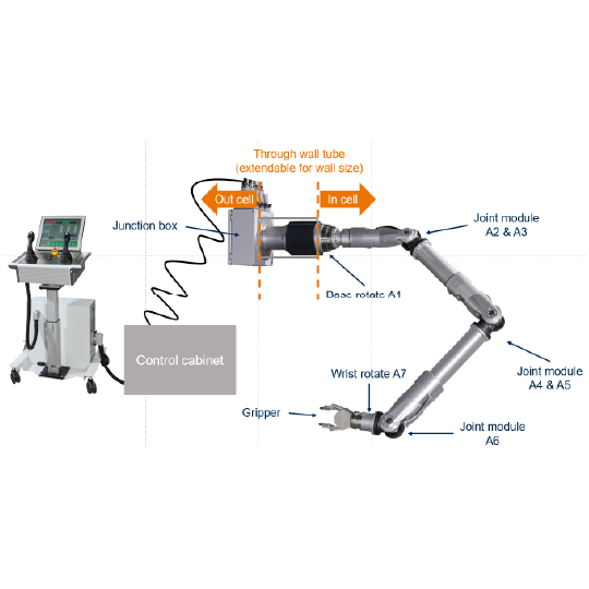 Wie LIROB aufgebaut ist